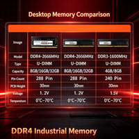 Mémoire DDR4 3200 MHz UDIMM en stock, RAM industrielle de qualité professionnelle 8-32 Go pour ordinateur de bureau industriel