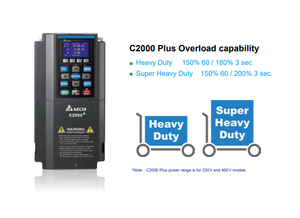 อินเวอร์เตอร์ Delta C2000 ซีรีส์ดั้งเดิม 55kW 75HP 380V ระบบควบคุมเวกเตอร์ประสิทธิภาพสูง VFD รุ่น VFD550C43A-00 สำหรับงานหนัก สำหรับอุตสาหกรรมพลาสติก - Product Image 5