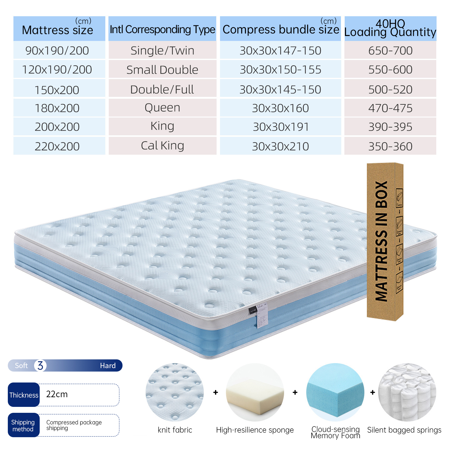 Blue dream-lazada e-commerce version