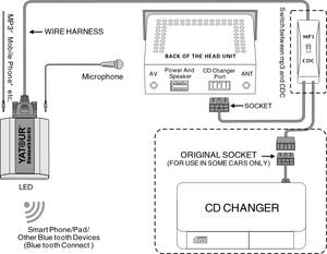 Kit mains-libres pour Mazda, autoradio d'origine, Hi-fi, bluetooth, musique, MP3, <span class=keywords><strong>appel</strong></span> téléphonique - Product Image 5