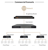 Punto de Acceso Inalámbrico Wifi6 COMFAST CF-E593AX de 3000 Mbps, Doble Banda, Gigabit, OpenWRT, Router AP para Instalación en Pared