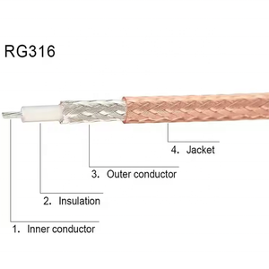 Câble coaxial RG58 à faible perte 50 Ohm <span class=keywords><strong>RG213</strong></span>/<span class=keywords><strong>U</strong></span> en cuivre étamé pour une communication efficace - Product Image 2