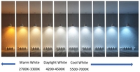 VAKESUN 50W 55W 60W PAR38 Spot sur rail E26 110V Spot LED super lumineux Spot LED commercial