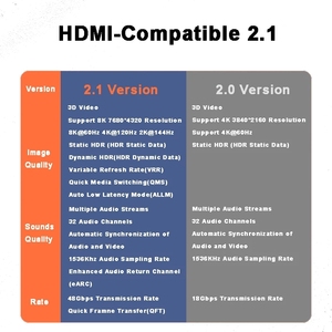 Câble de coulée vidéo USB Type C vers HDTV <span class=keywords><strong>Mini</strong></span> DP 8K pour téléphone portable <span class=keywords><strong>projecteur</strong></span> moniteur <span class=keywords><strong>Samsung</strong></span> MacBook Thunderbolt - Product Image 6