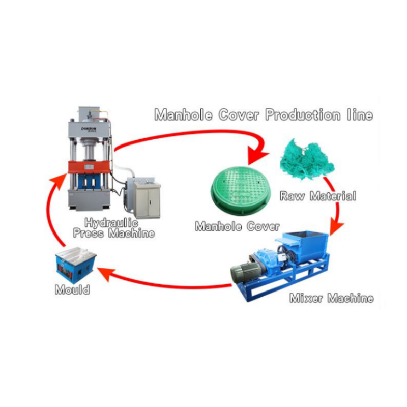 frp manhole cover making machine