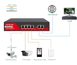 Tolinlink POE 네트워크 스위치 8 10/100mbps 1 Ge Rj45 업링크 1 Ge POE 스위치(텔레카메라 디 sicurezza CCTV용)