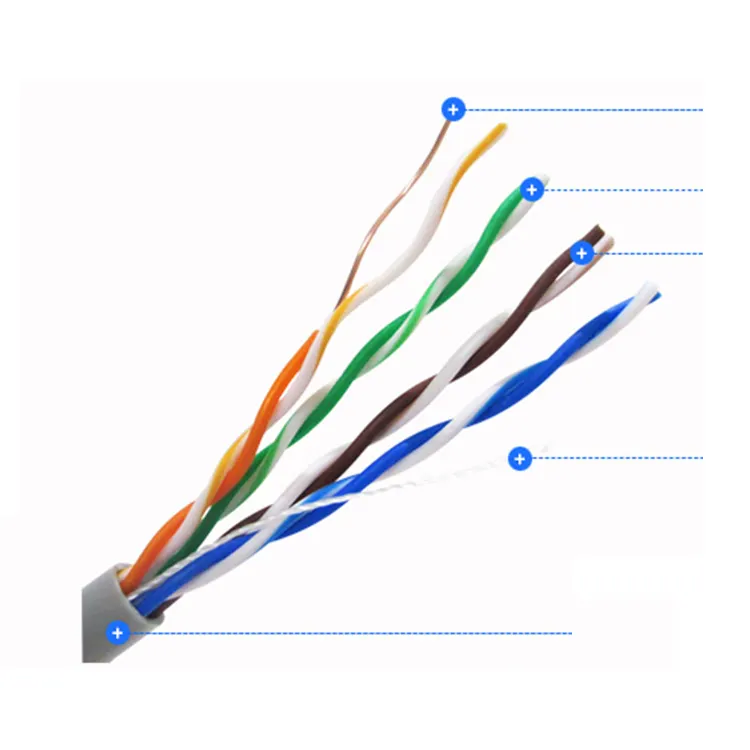 The Factory Supplies 0.47 CU Yaodun Indoor Cat5e Network Cable Ethernet Cable Communication Cables