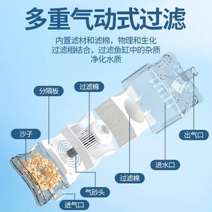 Filtre d'aquarium miniature Siyuan avec éponge, filtration biologique pour la purification de l'eau des aquariums - Product Image 1