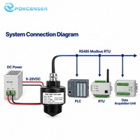 Sensor Level Air Radar Pokcenser PWL-R807/808 80G 0.1m hingga 65m ±1mm 4-20mA RS485 HART IP67 untuk Air Tawar dan Air Laut
