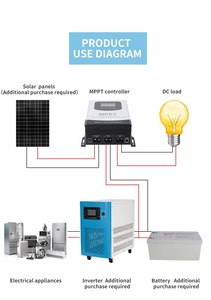 Bộ Điều Chỉnh Pin Phù Hợp Với Mọi Loại 12V 24V 36V 48V 60V 72V 84V 96V Bộ Điều Khiển Sạc Năng Lượng Mặt Trời 96V - Product Image 6