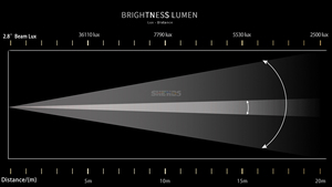 Shehds 180W Tại Chỗ Di Chuyển Đầu Giai Đoạn Tổ Chức Sự Kiện Ánh Sáng Mini Sharpy Tại Chỗ Di Chuyển Đầu Ánh Sáng Cho Buổi Hòa Nhạc Bên - Product Image 4