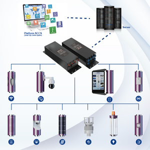 Hochwertige IP65 wasserdichte <span class=keywords><strong>Cloud</strong></span>-Plattform SCCS Smart Pole mit HD-Kameras WIFI-LCD-Display RGB-Status leuchte für intelligente Städte - Product Image 6