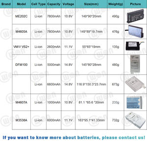 Batterie de remplacement Li-ion 11,1 V 5600 mAh pour moniteur de ventilateur médical Li-ion Drager <span class=keywords><strong>Oxylog</strong></span> VE300, 5790224 5790224-08 - Product Image 6