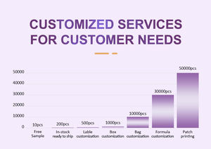 Patch améliorant le sommeil de nuit avec une formule relaxante naturelle longue durée - Product Image 5