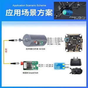 โมดูลตัวรับส่งสัญญาณแสง TTL 1310nm 155M 100km อินเตอร์เฟซ FC อากาศสู่พื้น UAV ใช้ DC 5.5-26V - Product Image 5