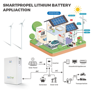Power Wall 5kWh <b>Battery</b> 51.2V 100Ah Split IP65 LCD Solar Off Grid Storage System 51.2V 100Ah 10kw Lithium <b>Battery</b> <b>48v</b> 5kw 10kw 2 - Product Image 6