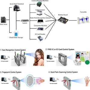 Barrière à clapet Mingxu, code QR personnalisable, tourniquet contrôlé à distance par mobile pour la gestion des visiteurs sans contact, pré-enregistrement - Product Image 3