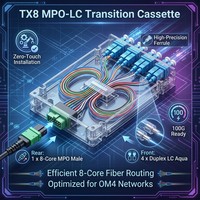 Module cassette HEADWAY 8 cœurs MPO vers LC Duplex Multimode OM4 OM3 1x MPO Mâle vers 4x LC Panneau de brassage fibre optique TX8
