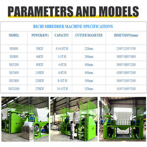 RICHI Broyeur à double arbre de biomasse forestière pour bûches, arbustes, souches et copeaux de bois Broyeur - Product Image 5