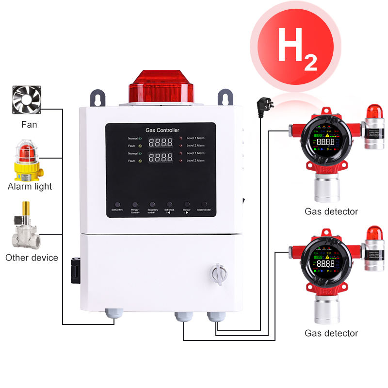 RTTPP H2 Hydrogen Gas Leak Detector - Industrial Alarm