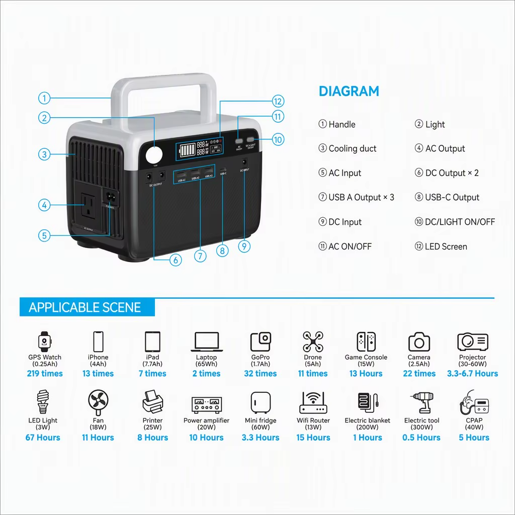 300W 230Wh LiFePO4 Portable Power Station 2500-Cycle Mini Generator 50W Charge 40W Solar MPPT USB-C LED DC 3kg Outdoor Emergency · image 4