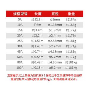 ฟิวส์ใบมีดโลหะผสมทองแดง 5A 10A 15A 20A 25A 30A 45A 60A 80A 100A สำหรับอุปกรณ์อิเล็กทรอนิกส์แบบติดตั้งบนแผง - Product Image 1