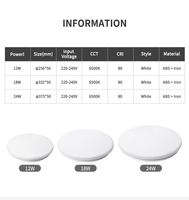 Lámpara de bajo consumo de energía, de superficie plana y redonda, con salida de luz estable a largo plazo, para iluminación general interior de grandes áreas.