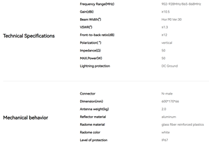 Antena UHF RFID para Tráfico Ferroviario / Optimización del diseño de sensores de antena UHF - Product Image 3