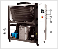 Refroidisseur d'eau industriel SHINI avec moteur et pompe 114KW 380V Modèle SIC-114W-R2