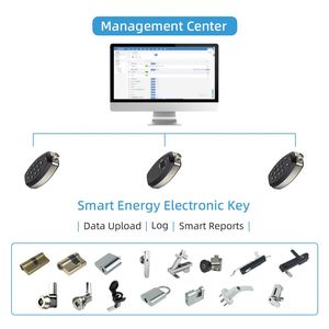 Kenrone điện tử keyed Máy bán hàng tự động ổ khóa Cam <span class=keywords><strong>Latch</strong></span> cho hiển thị trường hợp ngăn kéo - Product Image 4