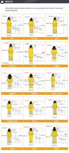 BKH47 Tungsten <strong>Carbide</strong> Drill Bits Auger <strong>Teeth</strong> - Product Image 2