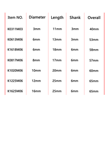Rebabas rotativas de carburo de Punta puntiaguda cónica de alta calidad y durabilidad - Product Image 3