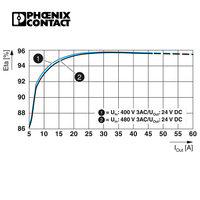 2904623 QUINT4-PS/3AC/24DC/40 Unité d'alimentation Contact Phoenix Alimentation sur rail din QUINT POWER à commutation primaire