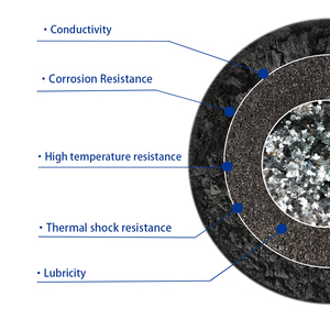 Tự nhiên Flake Graphite bột phanh Pad ma sát Chất liệu đặc biệt tự nhiên Flake Graphite nhà sản xuất - Product Image 4