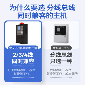 Zhong'an Electronic Detection Technology Co., Ltd. Combustible Gas <b>Alarm</b> Controller QD6000II RS485 Industrial Control - Product Image 3