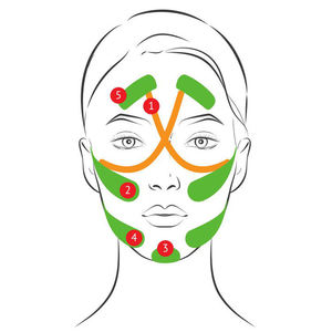 Vente en gros de ruban adhésif kinesiologique pour le lifting du visage, imperméable, 95% coton, 1 cm x 5 m, marque privée - Product Image 3