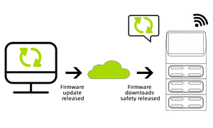 สถานีเช่าแบตเตอรี่สำรอง CHEYOLL 8 ช่อง <span class=keywords><strong>พ</strong></span>ร้อมหน้าจอ LCD และระบบเช่าแบบตั้งโต๊ะ |   สถานีชาร์จโทรศัพท์หลายเครื่อง 5000mAh - Product Image 4