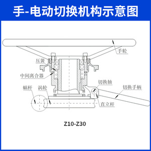 Actuador Eléctrico Inteligente Leicester ZY-Z10, Controlador de Válvula a Prueba de Explosiones para Regulación de Válvulas de Bola - Product Image 4