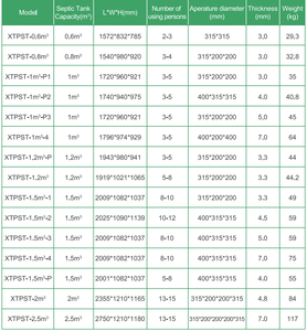 Citerne septique en <span class=keywords><strong>plastique</strong></span> pour biogaz souterrain de 2000 L pour le traitement des eaux usées domestiques - Product Image 6
