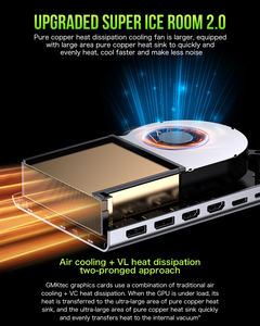 GMKtec AD-GP1 EGPU Dock para Mini PC Portátil Externo GPU Docking Station EGPU Gabinete com AMD Radeon 7600M XT placa gráfica - Product Image 4