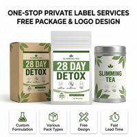 Thé Détox Minceur 28 Jours Marque Blanche – Infusion Naturelle Amincissante pour Ventre Plat, Brûle-Graisse Abdominale et Nettoyage du Côlon