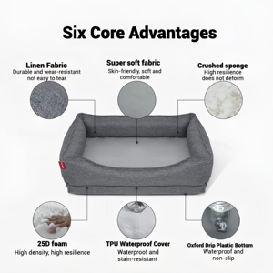 ספה עיצוב חדשני ארבע עונות כלבים בית חתול עמיד למים מיטה עם ארגז ביצה עם ארגז ביצה - Product Image 2