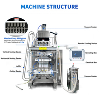 Multi-lane verpakkingsmachine voor instant dranken, zoals thee, matcha, fruitdranken en warme chocolademelk in stickverpakkingen