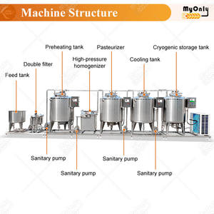 MY Small 250l Tanque de enfriamiento de calefacción Pasteurizador de leche y máquina homogeneizadora para leche - Product Image 2