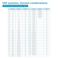 Système de climatisation VRV modulaire R410a 8-36HP/25.2-100KW avec unité de ventilation murale pour refroidissement