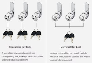 내구성 있는 10mm-40mm 아연 합금 니켈 도금 도난 방지 캠 잠금장치 문 및 가구 래치 2개의 열쇠 포함 - Product Image 6