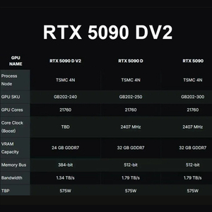 Nueva Tarjeta Gráfica GeForce RTX 5090 D V2 de 24GB GDDR7 de Alto Rendimiento para Juegos, con Ventilador de Refrigeración, para Computadoras de Escritorio y Aplicaciones de IA - Product Image 5