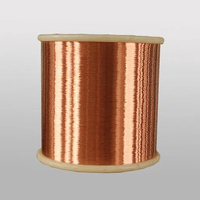 Alambre de Aleación de Cobre Rojo de 0.6mm, Precio Directo de Fábrica, Venta Caliente, con Servicios de Corte y Soldadura