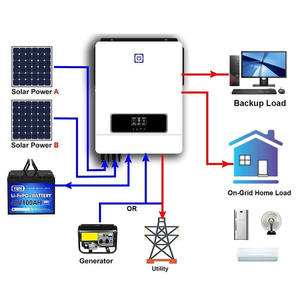 ระบบโซลาร์ไฮบริด 30 กิโลวัตต์ แบบออฟกริด ยี่ห้อ Growatt สำหรับบ้าน 25 กิโลวัตต์ ระบบผลิตไฟฟ้าจากพลังงานแสงอาทิตย์ครบชุด - Product Image 3