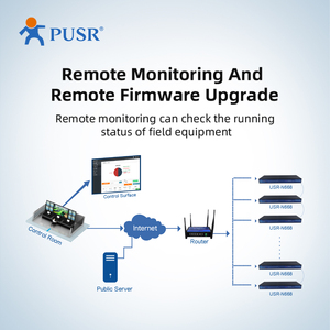 USR-N668 8 Port Ethernet <strong>Serial</strong> <strong>Server</strong> Rs232/485/422 To Ethernet Support Hardware Watchdog - Product Image 6